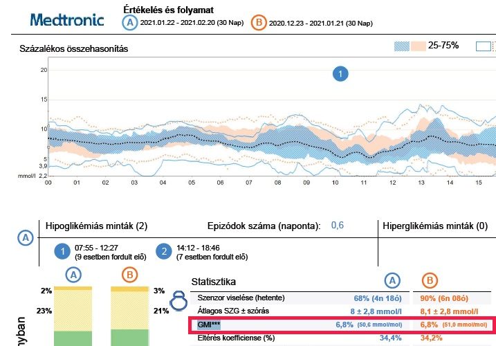 A szövetközi cukormérés mutatószámai – 1. rész