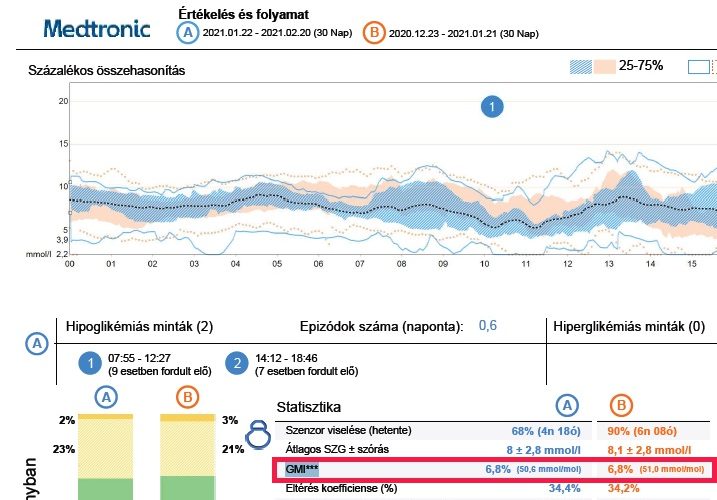 A szövetközi cukormérés mutatószámai – 1. rész